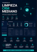 Limpieza CRM mediano