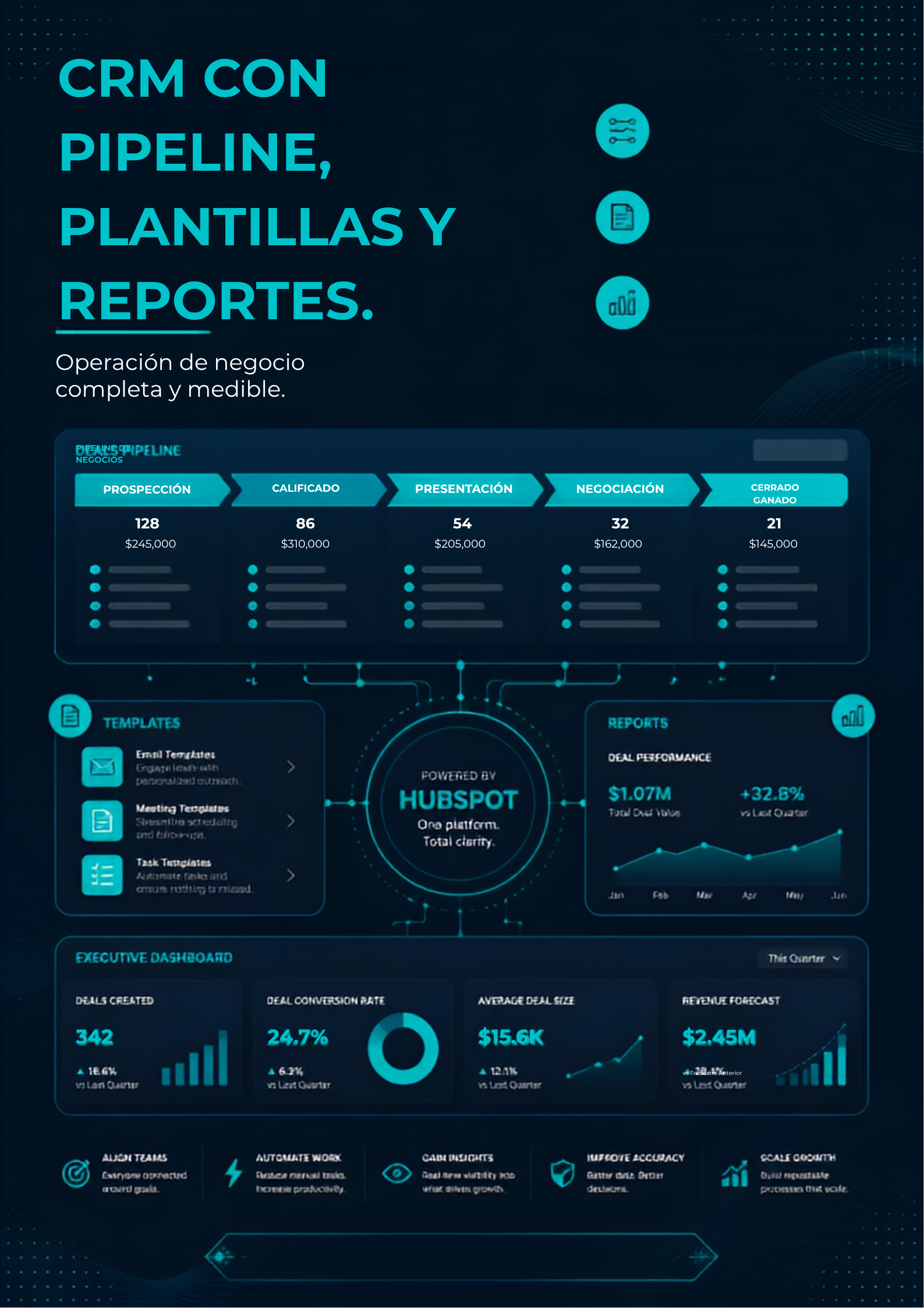 CRM con pipeline, plantillas y reportes