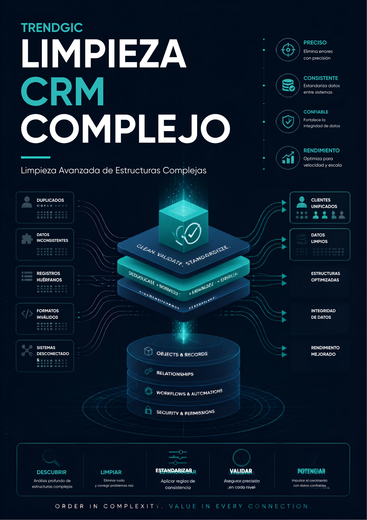 Limpieza CRM complejo