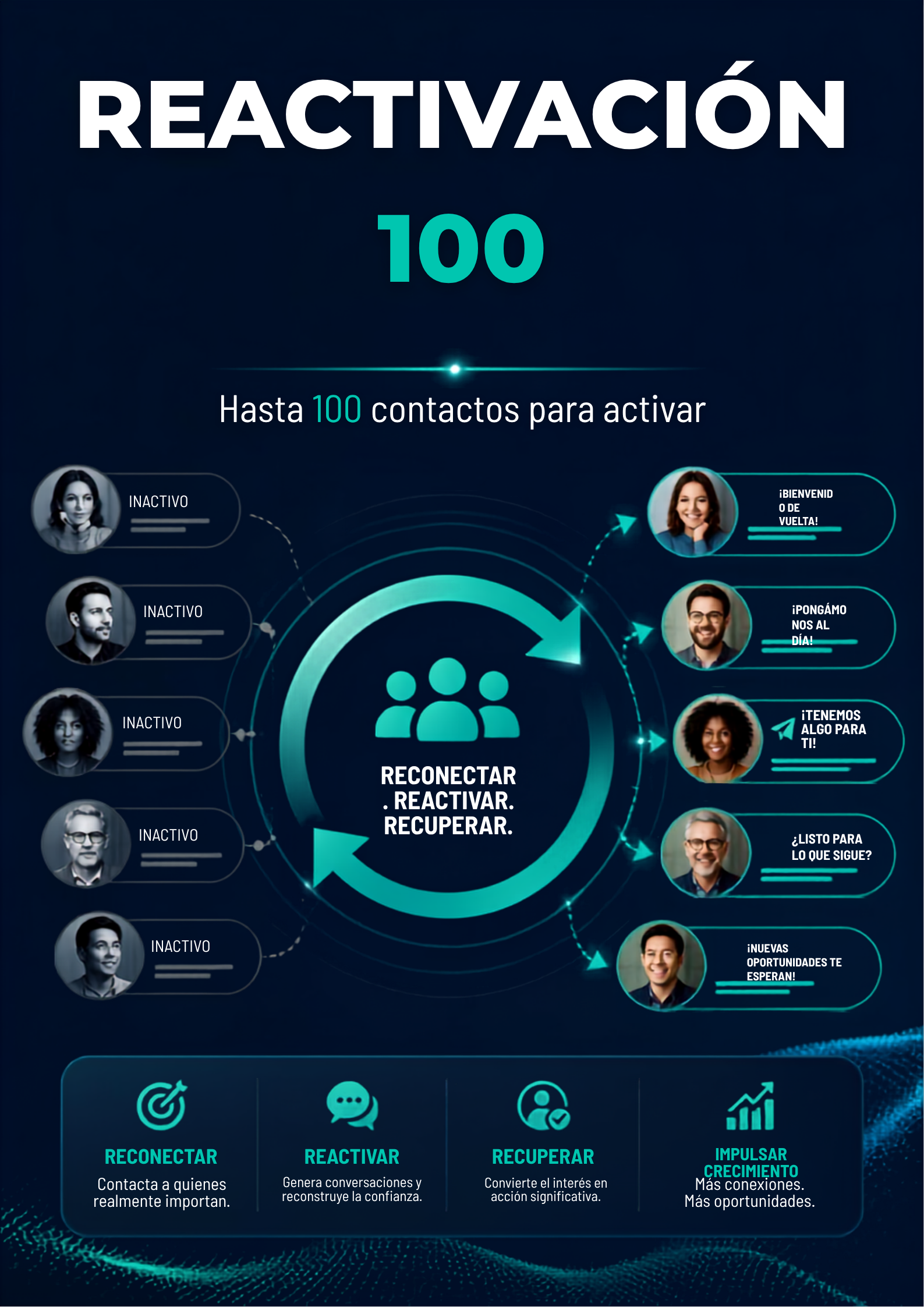 Reactivación hasta 100 contactos