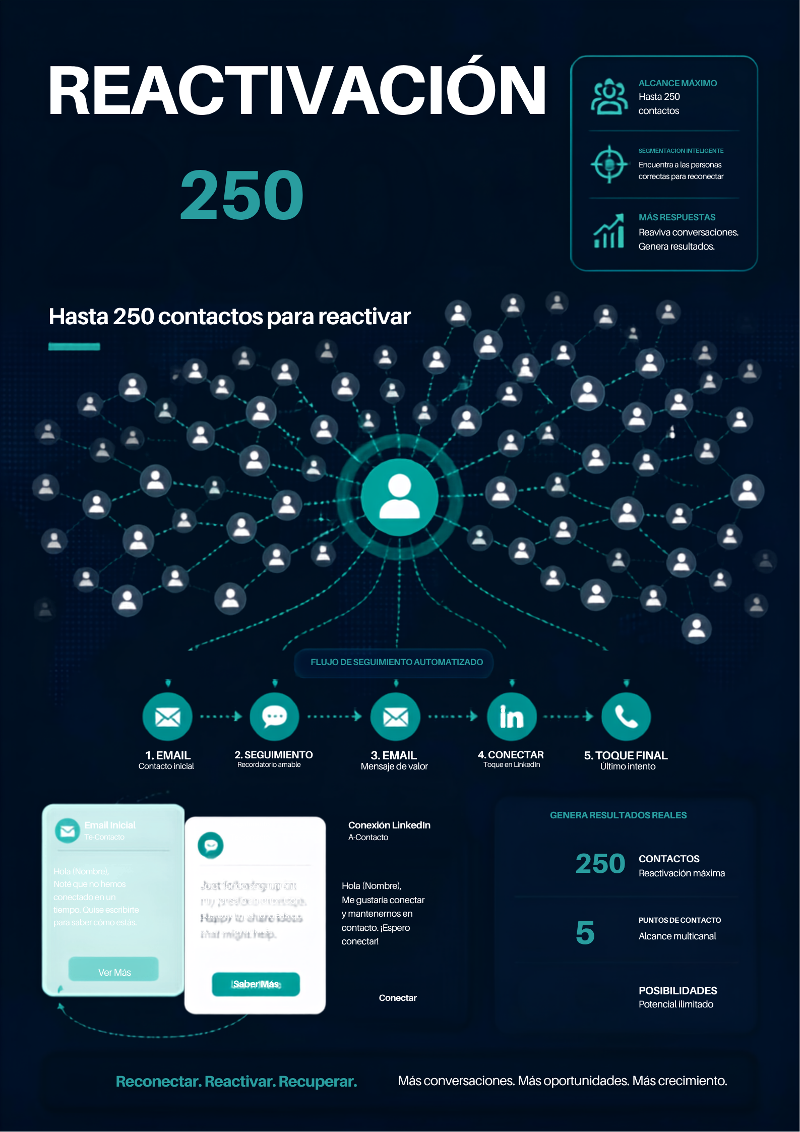 Reactivación hasta 250 contactos